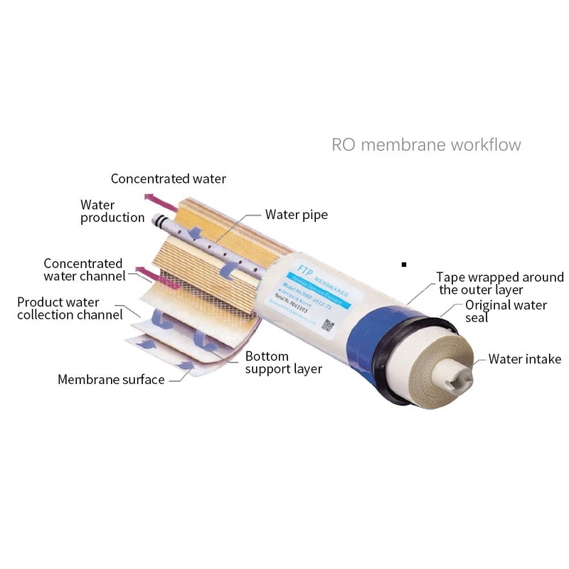 Membrana 4040 da osmose reversa do RO da dessanilização para acessórios do sistema do RO do tratamento da água